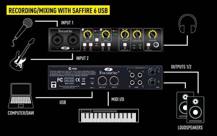 کارت صدا فوکوسرایت Focusrite Saffire 6 USB - خرید کارت صدا - قیمت کارت صدا - خرید کارت صدا فوکوسرایت - قیمت کارت صدا فوکوسرایت - کارت صدا فوکوسرایت - کارت صدا Focusrite - کارت صدا یو اس بی - کارت صدا استودیویی - کارت صدا ارزان - فوکوسرایت Saffire 6 USB - فروشگاه اینترنتی کالا استودیو
